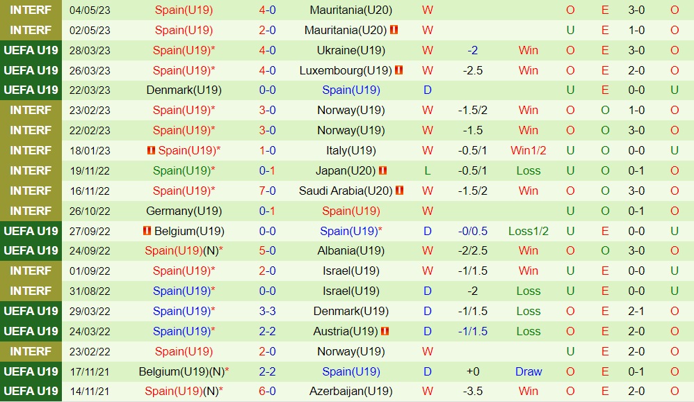 Nhận định U19 Iceland vs U19 Tây Ban Nha 2h15 ngày 57 (U19 châu Âu 2023) 2