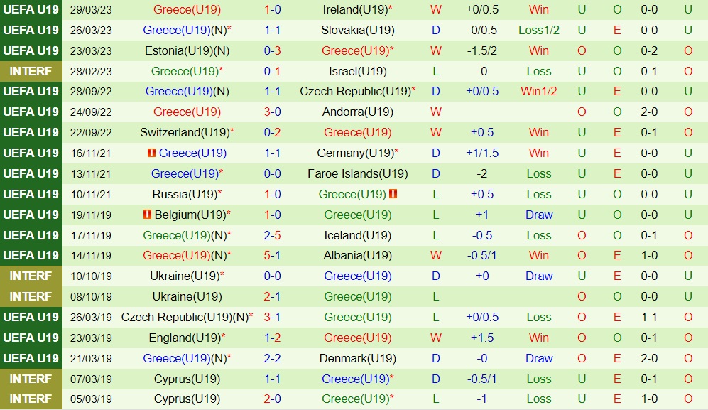 Nhận định - dự đoán U19 Na Uy vs U19 Hy Lạp 23h00 ngày 47 (U19 châu Âu 2023) 2