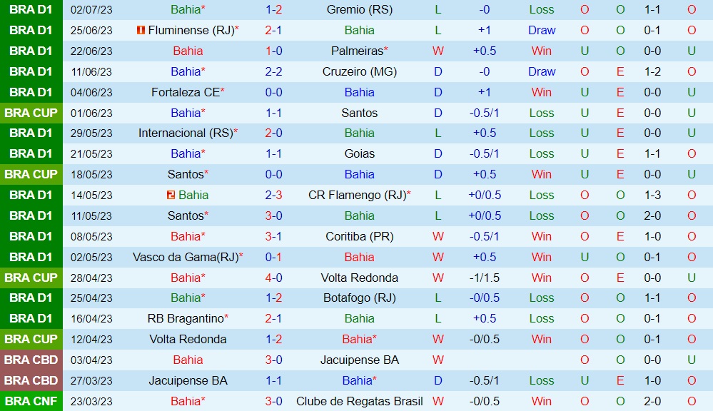 Nhận định bóng đá Bahia vs Gremio 7h00 ngày 57 (Cúp QG Brazil 2023) 1