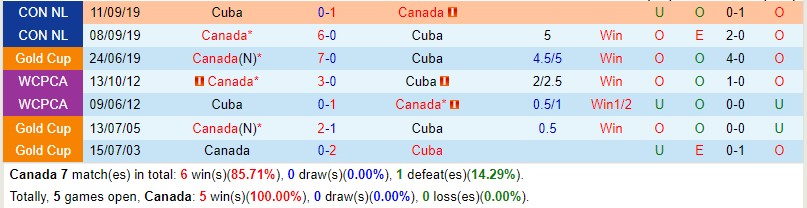 Nhận định Canada vs Cuba 5h30 ngày 57 (Gold Cup 2023) 1