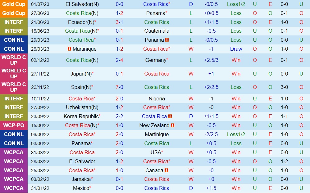 Nhận định Costa Rica vs Martinique 7h30 ngày 57 (CONCACAF Gold Cup 2023) 1