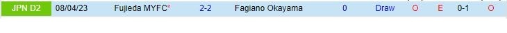 Nhận định Fagiano Okayama vs Fujieda MYFC 17h00 ngày 57 (Hạng 2 Nhật Bản 2023) 1