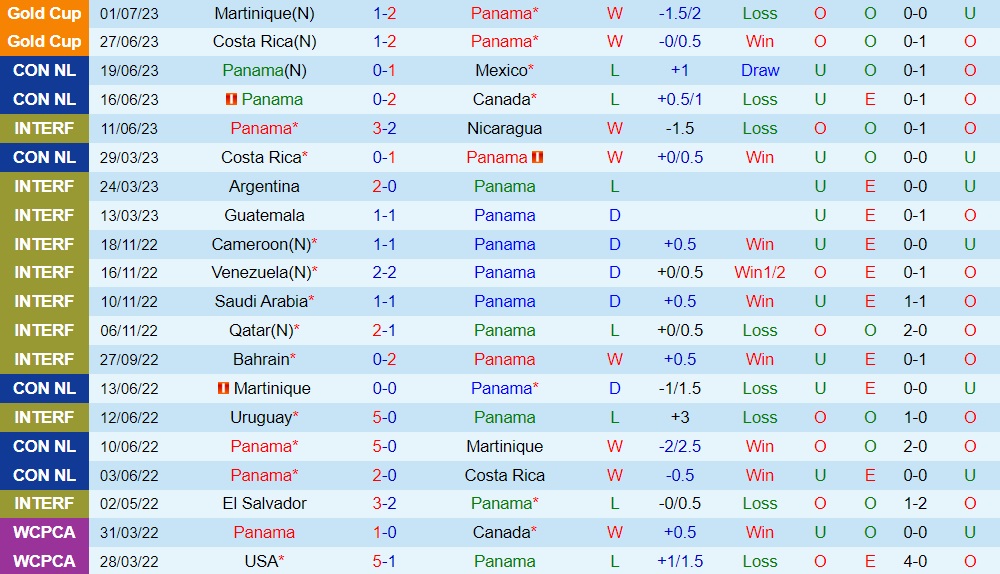 Nhận định Panama vs El Salvador 7h30 ngày 57 (CONCACAF Gold Cup 2023) 1