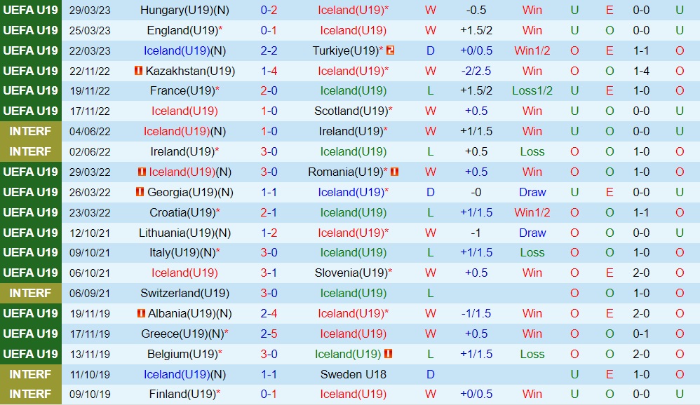 Nhận định U19 Iceland vs U19 Tây Ban Nha 2h15 ngày 57 (U19 châu Âu 2023) 1