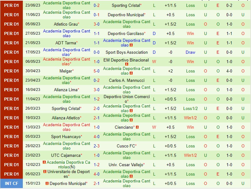 Nhận định Sport Boys vs AD Cantolao 03h30 ngày 57 (VĐQG Peru 2023) 3