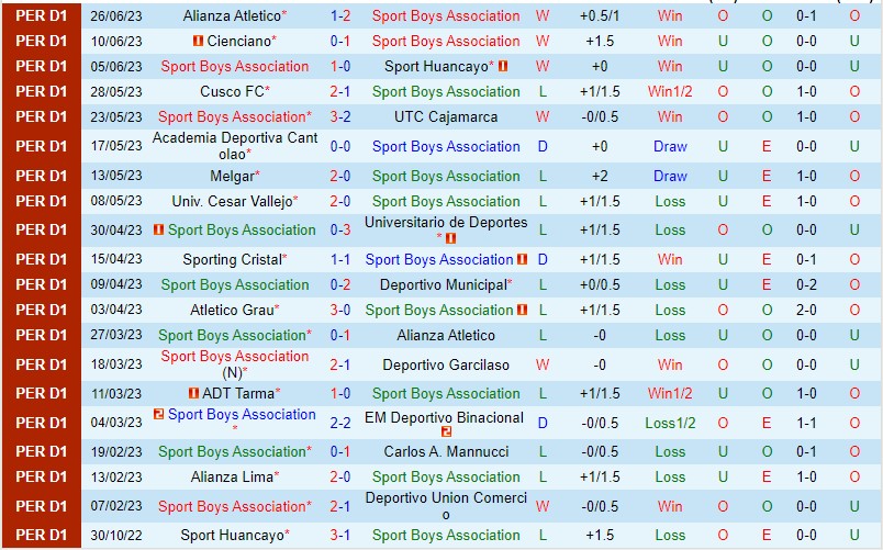 Nhận định Sport Boys vs AD Cantolao 03h30 ngày 57 (VĐQG Peru 2023) 2
