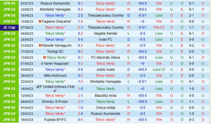 Nhận định Tokyo Verdy vs V-Varen Nagasaki 17h00 ngày 0507 (Hạng 2 Nhật 2023) 2