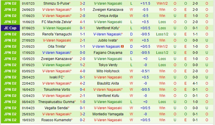 Nhận định Tokyo Verdy vs V-Varen Nagasaki 17h00 ngày 0507 (Hạng 2 Nhật 2023) 3