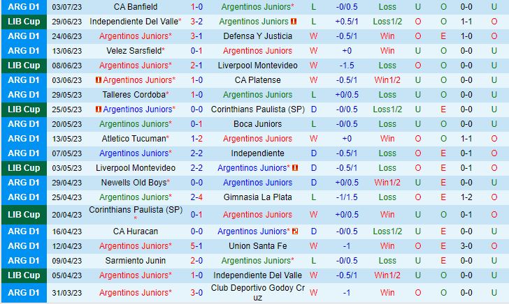 Nhận định Argentinos Juniors vs Instituto Cordoba 5h00 ngày 77 (VĐQG Argentina 2023) 2