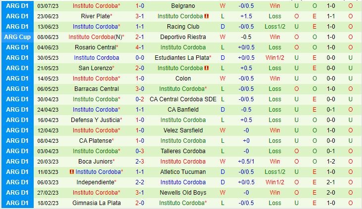 Nhận định Argentinos Juniors vs Instituto Cordoba 5h00 ngày 77 (VĐQG Argentina 2023) 3