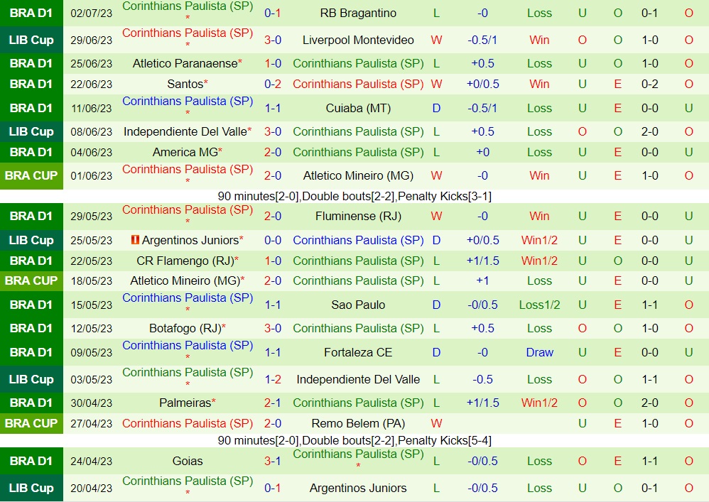 Nhận định America Mineiro vs Corinthians 7h30 ngày 67 (Cúp QG Brazil 2023) 2 Nhận định America Mineiro vs Corinthians 7h30 ngày 67 (Cúp QG Brazil 2023) 2