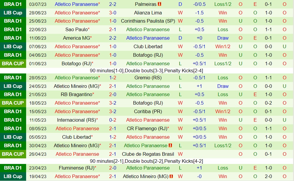 Nhận định - dự đoán Flamengo vs Paranaense 7h30 ngày 67 (Cúp QG Brazil 2023) 2 Nhận định - dự đoán Flamengo vs Paranaense 7h30 ngày 67 (Cúp QG Brazil 2023) 2