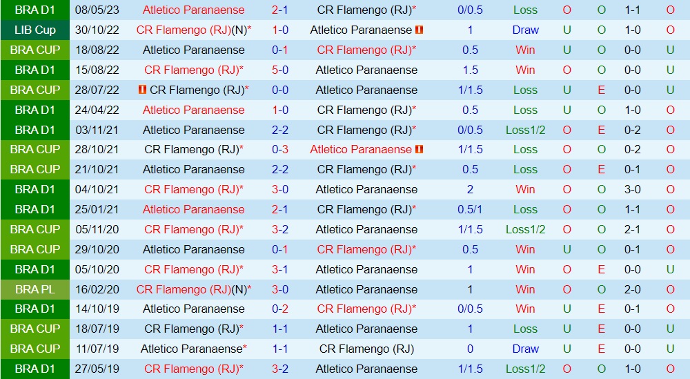Nhận định - dự đoán Flamengo vs Paranaense 7h30 ngày 67 (Cúp QG Brazil 2023) 3 Nhận định - dự đoán Flamengo vs Paranaense 7h30 ngày 67 (Cúp QG Brazil 2023) 3