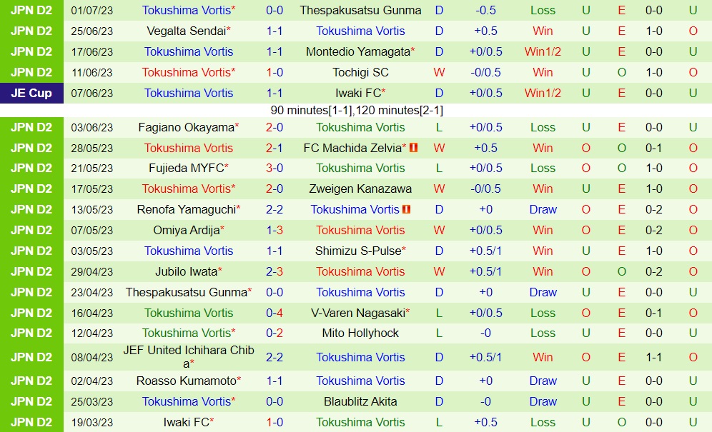 Nhận định Mito Hollyhock vs Tokushima Vortis 17h00 ngày 57 (Hạng 2 Nhật Bản 2023) 2