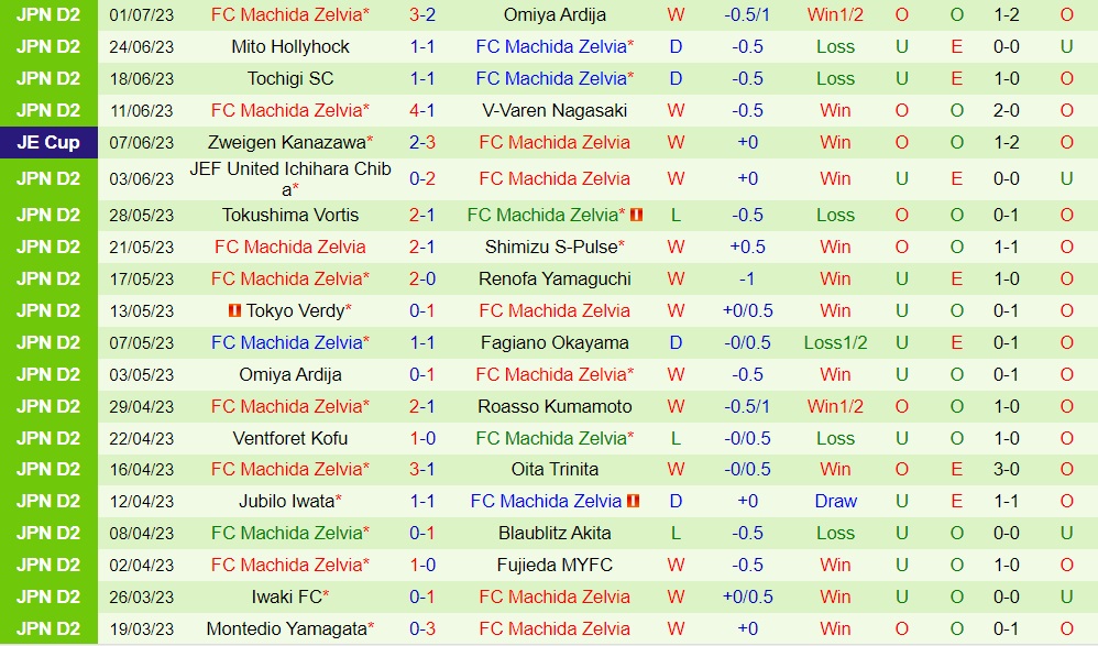 Nhận định Oita Trinita vs Machida Zelvia 17h00 ngày 57 (Hạng 2 Nhật Bản 2023) 2