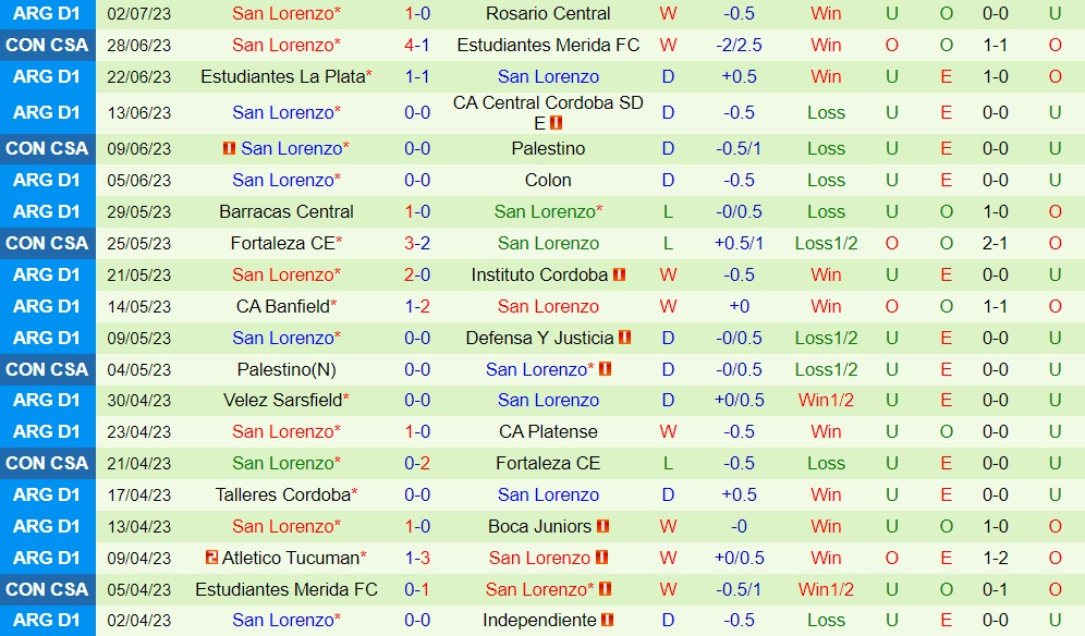 Nhận định Racing Club vs San Lorenzo 5h30 ngày 67 (VĐQG Argentina 2023) 2
