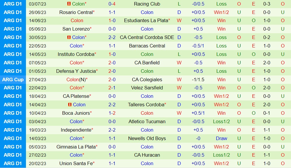 Nhận định bóng đá River Plate vs Colon 7h30 ngày 67 (VĐQG Argentina 2023) 2
