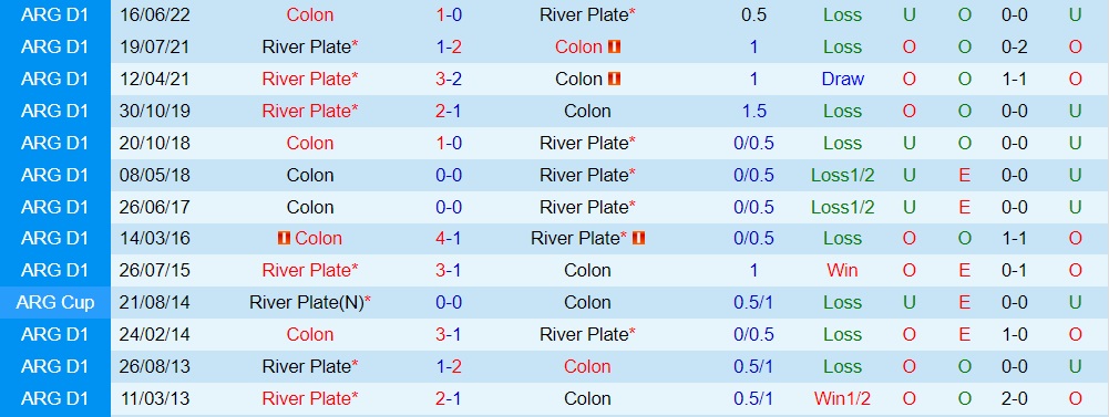 Nhận định bóng đá River Plate vs Colon 7h30 ngày 67 (VĐQG Argentina 2023) 3