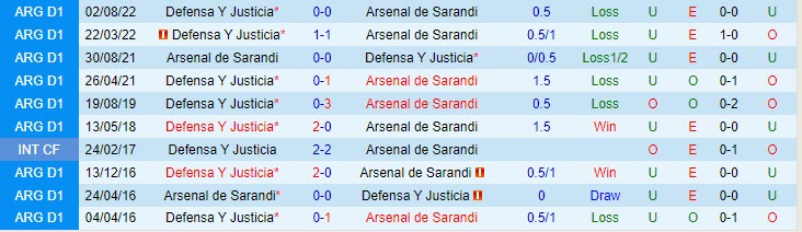 Nhận định Arsenal Sarandi vs Justicia 0h00 ngày 0707 (VĐ Argentina 202223) 1