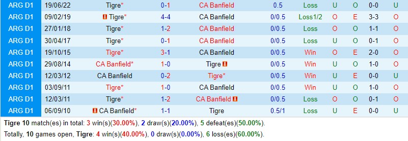 Nhận định Tigre vs Banfield 3h00 ngày 67 (VĐQG Argentina) 1 Nhận định Tigre vs Banfield 3h00 ngày 67 (VĐQG Argentina) 1