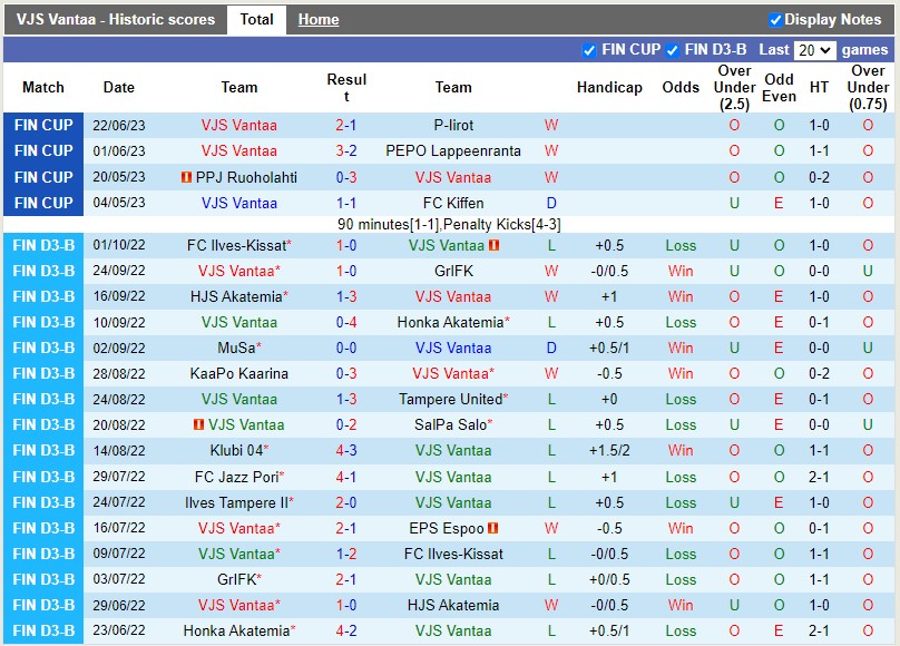 Nhận định VJS vs Ilves 23h00 ngày 57 (Cúp quốc gia Phần lan 2023) 1