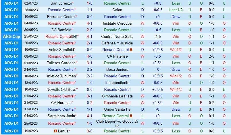 Nhận định Rosario Central vs Estudiantes 4h00 ngày 67 (VĐQG Argentina) 2