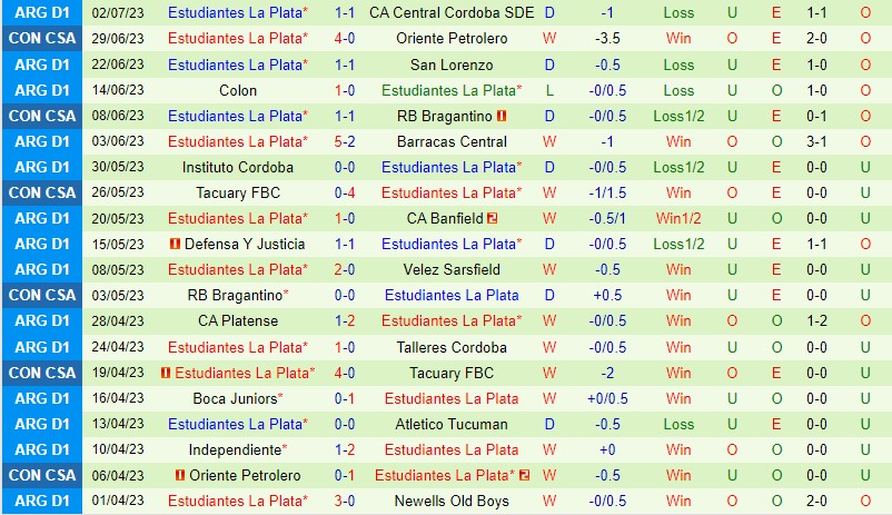 Nhận định Rosario Central vs Estudiantes 4h00 ngày 67 (VĐQG Argentina) 3