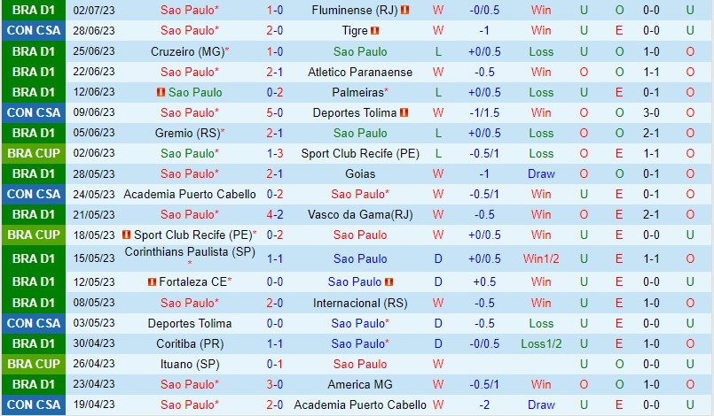 Nhận định Sao Paulo vs Palmeiras 5h30 ngày 67 (Cúp QG Brazil) 2