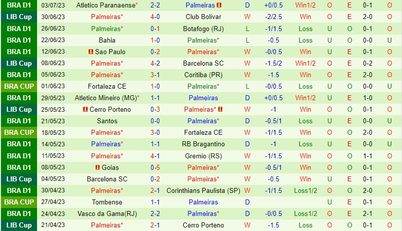 Nhận định Sao Paulo vs Palmeiras 5h30 ngày 67 (Cúp QG Brazil) 3