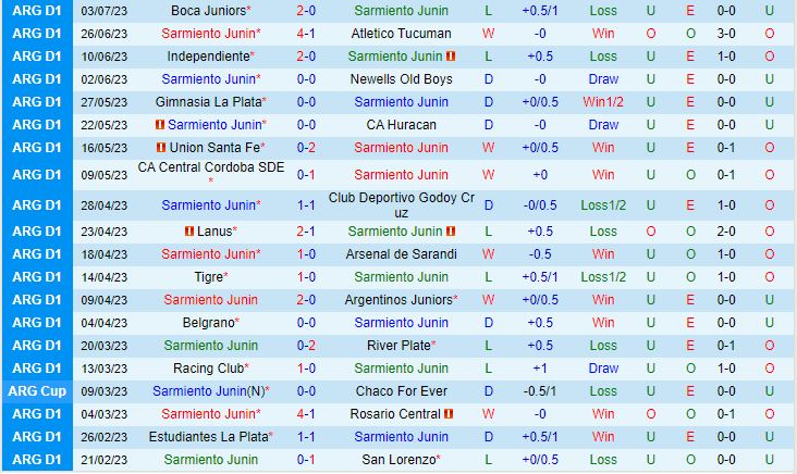 Nhận định Sarmiento vs Talleres 5h00 ngày 77 (VĐQG Argentina 2023) 2