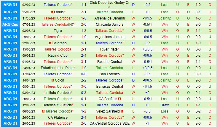 Nhận định Sarmiento vs Talleres 5h00 ngày 77 (VĐQG Argentina 2023) 3