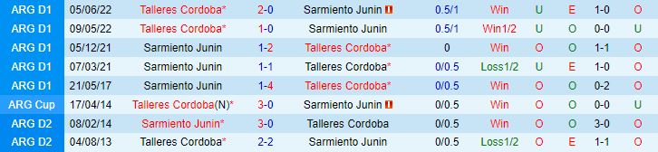 Nhận định Sarmiento vs Talleres 5h00 ngày 77 (VĐQG Argentina 2023) 1