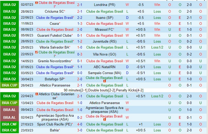 Nhận định CRB vs Sport Recife 05h00 ngày 67 (Hạng 2 Brazil 2023) 2 Nhận định CRB vs Sport Recife 05h00 ngày 67 (Hạng 2 Brazil 2023) 2