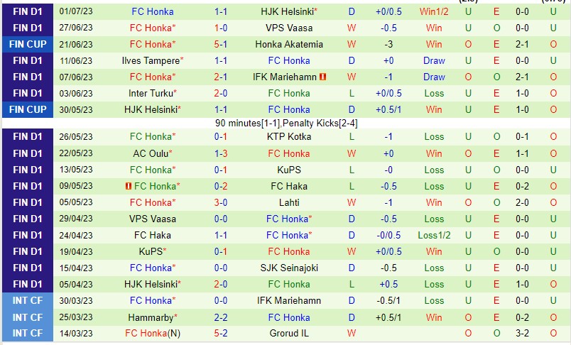 Nhận định SalPa vs Honka 22h30 ngày 57 (Cúp quốc gia Phần lan 2023) 3