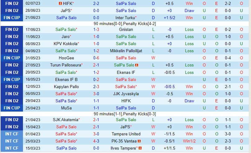 Nhận định SalPa vs Honka 22h30 ngày 57 (Cúp quốc gia Phần lan 2023) 2