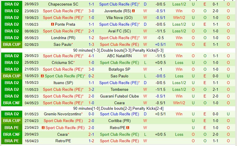 Nhận định CRB vs Sport Recife 05h00 ngày 67 (Hạng 2 Brazil 2023) 3 Nhận định CRB vs Sport Recife 05h00 ngày 67 (Hạng 2 Brazil 2023) 3