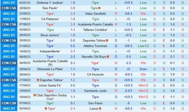 Nhận định Tigre vs Banfield 3h00 ngày 67 (VĐQG Argentina) 2 Nhận định Tigre vs Banfield 3h00 ngày 67 (VĐQG Argentina) 2