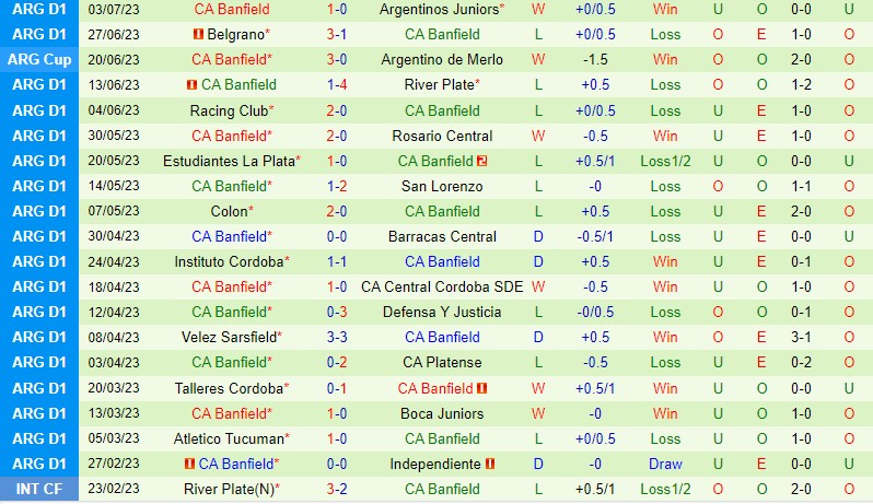 Nhận định Tigre vs Banfield 3h00 ngày 67 (VĐQG Argentina) 3 Nhận định Tigre vs Banfield 3h00 ngày 67 (VĐQG Argentina) 3