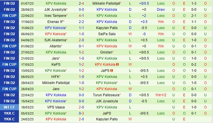 Nhận định TPS Turku vs KPV Kokkola 22h30 ngày 0607 (Hạng 2 Phần Lan 2023) 3