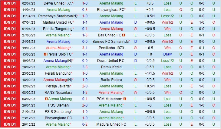 Nhận định Arema vs Persib Bandung 19h00 ngày 0707 (VĐ Indonesia 2023) 2