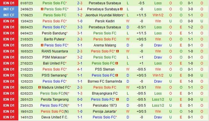 Nhận định PSS Sleman vs Persis Solo 15h00 ngày 0707 (VĐ Indonesia 2023) 3 Nhận định PSS Sleman vs Persis Solo 15h00 ngày 0707 (VĐ Indonesia 2023) 3