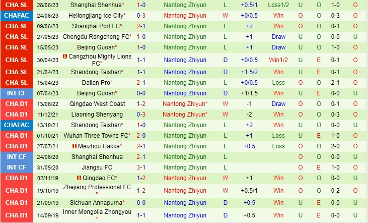 Nhận định Tianjin Jinmen Tiger vs Nantong Zhiyun 18h35 ngày 0707 (VĐ Trung Quốc 2023) 2