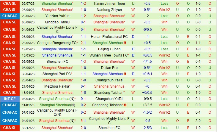 Nhận định Zhejiang Professional vs Shanghai Shenhua 18h35 ngày 0707 (VĐ Trung Quốc 2023) 3 Nhận định Zhejiang Professional vs Shanghai Shenhua 18h35 ngày 0707 (VĐ Trung Quốc 2023) 3