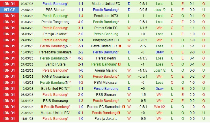 Nhận định Arema vs Persib Bandung 19h00 ngày 0707 (VĐ Indonesia 2023) 3