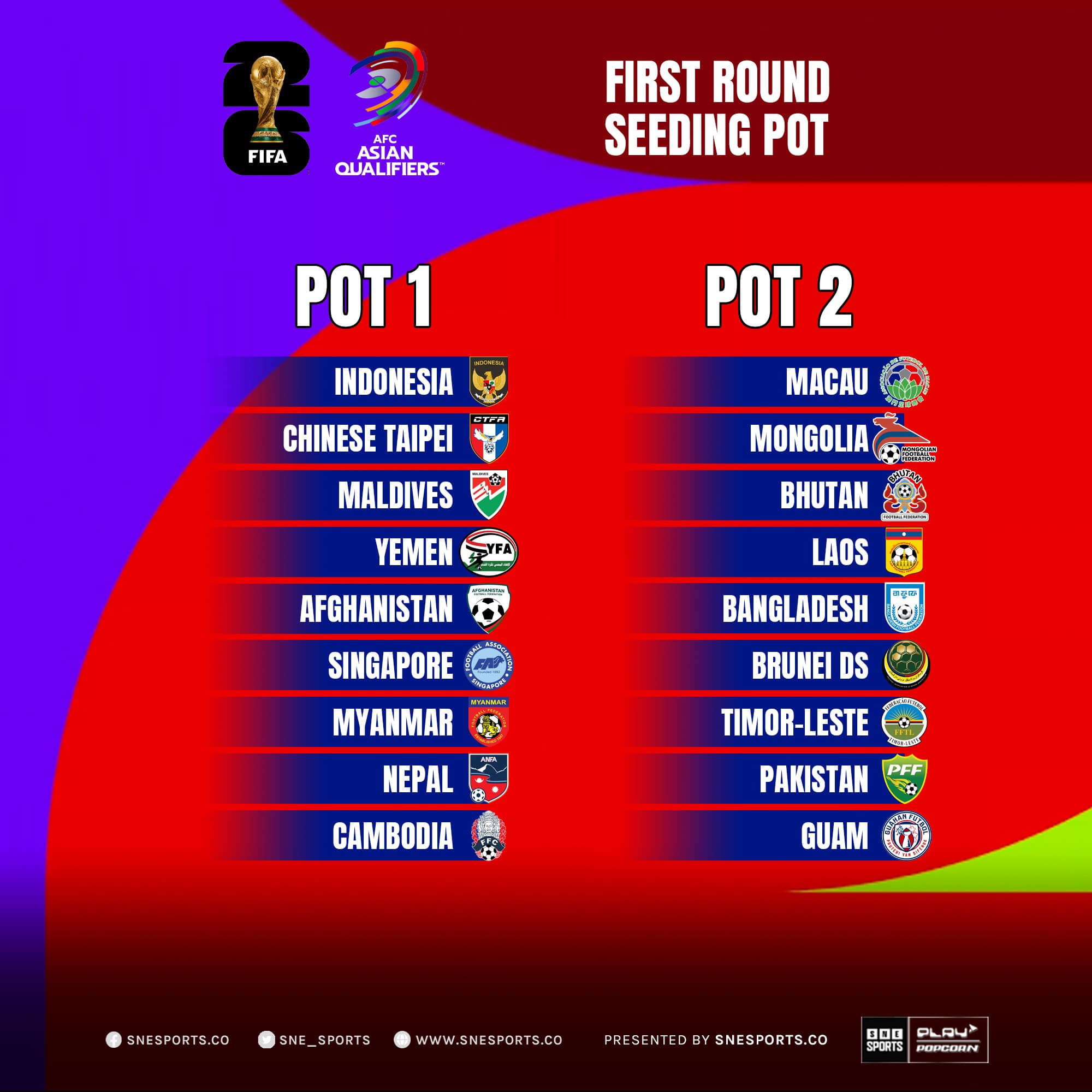 Bốc thăm Vòng loại World Cup 2026 ĐT Việt Nam nín thở chờ đối thủ 2