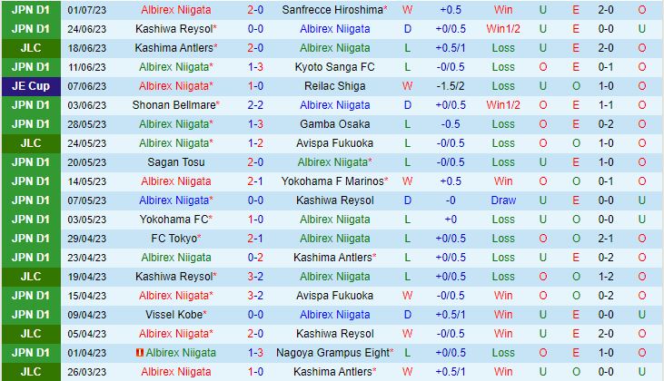 Nhận định Albirex Niigata vs Vissel Kobe 17h00 ngày 77 (VĐQG Nhật Bản 2023) 2