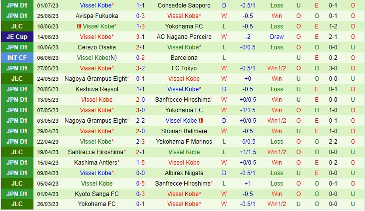 Nhận định Albirex Niigata vs Vissel Kobe 17h00 ngày 77 (VĐQG Nhật Bản 2023) 3
