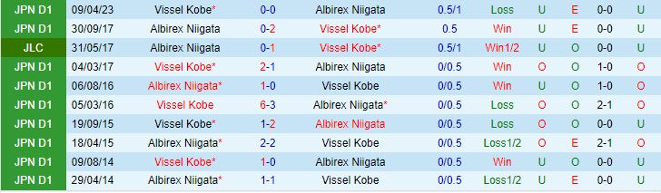 Nhận định Albirex Niigata vs Vissel Kobe 17h00 ngày 77 (VĐQG Nhật Bản 2023) 1