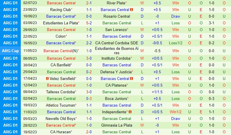 Nhận định Belgrano vs Barracas 7h30 ngày 77 (VĐQG Argentina) 3