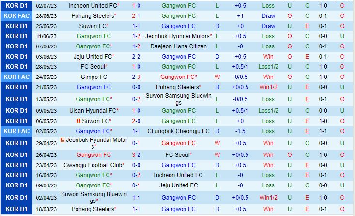 Nhận định Gangwon vs Gwangju 17h30 ngày 77 (VĐQG Hàn Quốc 2023) 2